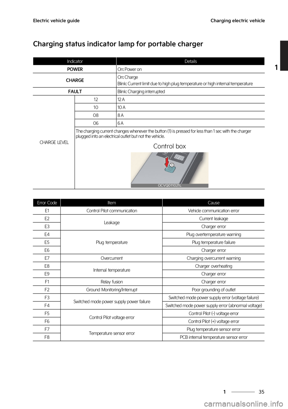 KIA EV6 2022  Owners Manual ��
�
�
�&�M�F�D�U�S�J�D��W�F�I�J�D�M�F��H�V�J�E�F�$�I�B�S�H�J�O�H��F�M�F�D�U�S�J�D��W�F�I�J�D�M�F
�$�I�B�S�H�J�O�H��T�U�B�U�V�T��J�O�E�J�D�B�U�P�S��M�B�N�Q��G�P�S��Q�P�S�U�B�C�M�F��D�I�B