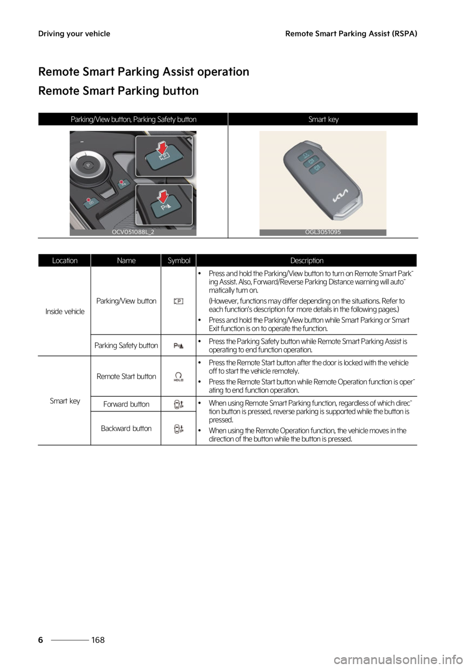KIA EV6 2022  Owners Manual �%�S�J�W�J�O�H��Z�P�V�S��W�F�I�J�D�M�F
���
�
�3�F�N�P�U�F��4�N�B�S�U��1�B�S�L�J�O�H��"�T�T�J�T�U��	�3�4�1�"�

�3�F�N�P�U�F��4�N�B�S�U��1�B�S�L�J�O�H��"�T�T�J�T�U��P�Q�F�S�B�U�J�P�O
�3�F�