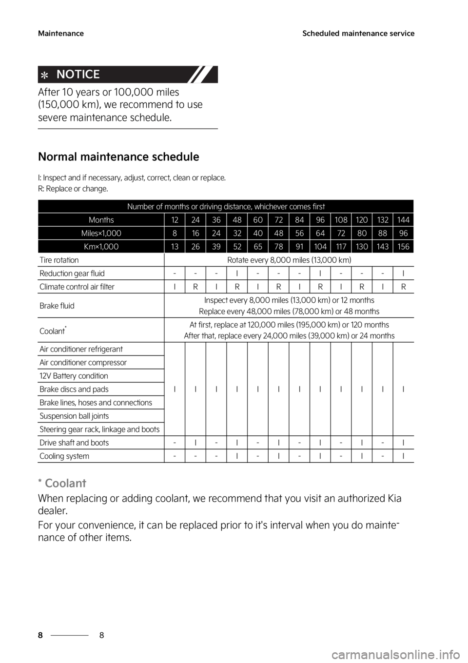 KIA EV6 2022  Owners Manual �.�B�J�O�U�F�O�B�O�D�F
�
�
�4�D�I�F�E�V�M�F�E��N�B�J�O�U�F�O�B�O�D�F��T�F�S�W�J�D�F
�/�0�5�*�$�&
�"�G�U�F�S�����Z�F�B�S�T��P�S�����
�����N�J�M�F�T�
�	����
�����L�N�
�
��X�F�