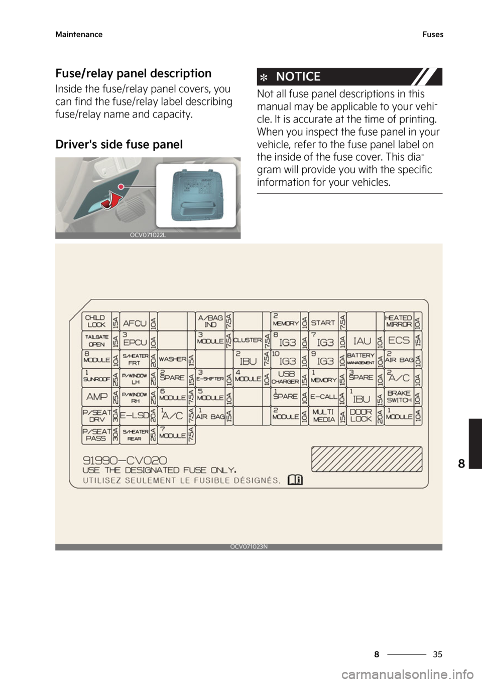 KIA EV6 2022  Owners Manual ��
�
�
�.�B�J�O�U�F�O�B�O�D�F��V�T�F�T
��V�T�F��S�F�M�B�Z��Q�B�O�F�M��E�F�T�D�S�J�Q�U�J�P�O
�*�O�T�J�E�F��U�I�F��G�V�T�F��S�F�M�B�Z��Q�B�O�F�M��D�P�W�F�S�T�
��Z�P�V�
�D�B�O��G�J�O�E�