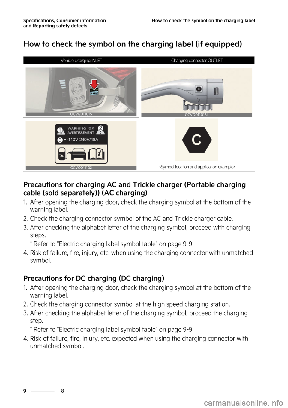 KIA EV6 2022  Owners Manual �4�Q�F�D�J�G�J�D�B�U�J�P�O�T�
��$�P�O�T�V�N�F�S��J�O�G�P�S�N�B�U�J�P�O�
�B�O�E��3�F�Q�P�S�U�J�O�H��T�B�G�F�U�Z��E�F�G�F�D�U�T
�
�
�)�P�X��U�P��D�I�F�D�L��U�I�F��T�Z�N�C�P�M��P�O��U�I�F�