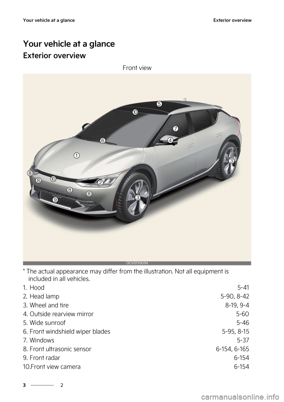 KIA EV6 2022  Owners Manual �:�P�V�S��W�F�I�J�D�M�F��B�U��B��H�M�B�O�D�F
�
�
�&�Y�U�F�S�J�P�S��P�W�F�S�W�J�F�X
�:�P�V�S��W�F�I�J�D�M�F��B�U��B��H�M�B�O�D�F
�&�Y�U�F�S�J�P�S��P�W�F�S�W�J�F�X
��S�P�O�U��W�J�F�X
���