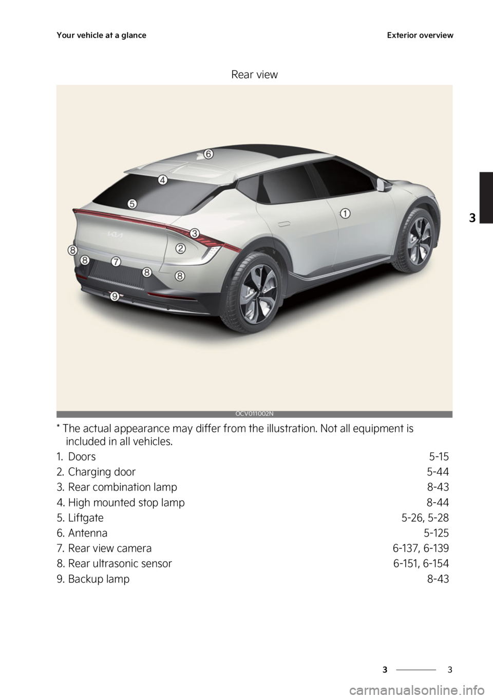 KIA EV6 2022  Owners Manual �
�
�
�:�P�V�S��W�F�I�J�D�M�F��B�U��B��H�M�B�O�D�F�&�Y�U�F�S�J�P�S��P�W�F�S�W�J�F�X
�3�F�B�S��W�J�F�X
���5�I�F��B�D�U�V�B�M��B�Q�Q�F�B�S�B�O�D�F��N�B�Z��E�J�G�G�F�S��G�S�P�N��U�I�F��