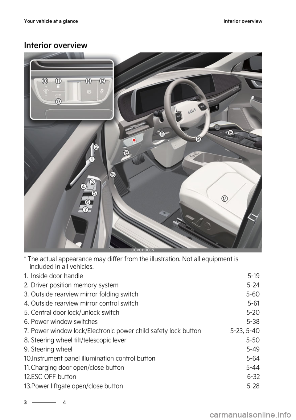 KIA EV6 2022  Owners Manual �:�P�V�S��W�F�I�J�D�M�F��B�U��B��H�M�B�O�D�F
�
�
�*�O�U�F�S�J�P�S��P�W�F�S�W�J�F�X
�*�O�U�F�S�J�P�S��P�W�F�S�W�J�F�X
���5�I�F��B�D�U�V�B�M��B�Q�Q�F�B�S�B�O�D�F��N�B�Z��E�J�G�G�F�S��G�S�