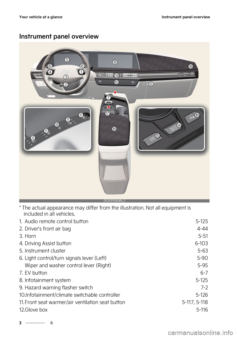 KIA EV6 2022  Owners Manual �:�P�V�S��W�F�I�J�D�M�F��B�U��B��H�M�B�O�D�F
�
�
�*�O�T�U�S�V�N�F�O�U��Q�B�O�F�M��P�W�F�S�W�J�F�X
�*�O�T�U�S�V�N�F�O�U��Q�B�O�F�M��P�W�F�S�W�J�F�X
���5�I�F��B�D�U�V�B�M��B�Q�Q�F�B�S�B�O�
