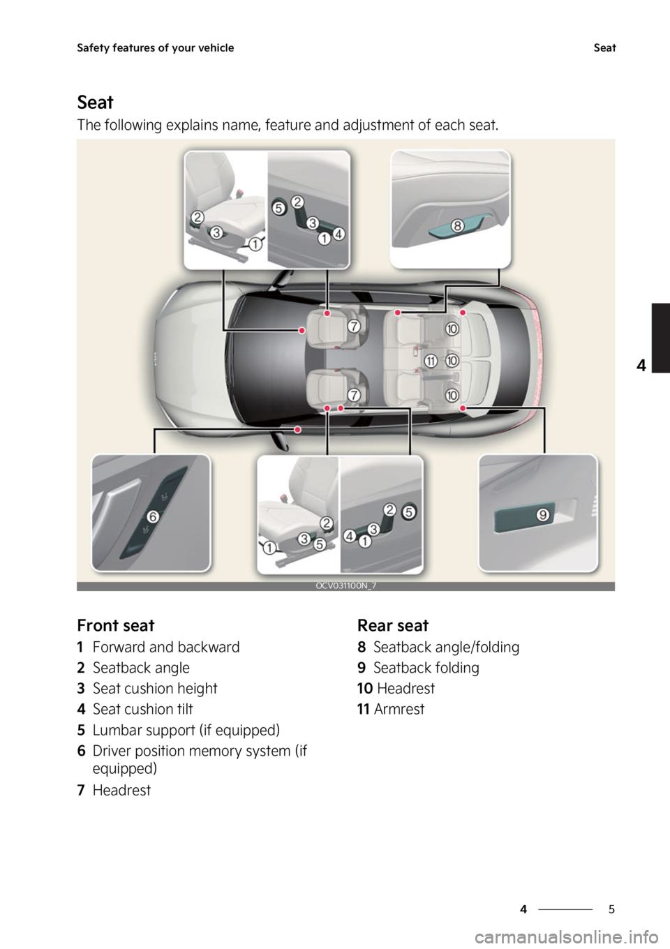 KIA EV6 2022  Owners Manual �
�
�
�4�B�G�F�U�Z��G�F�B�U�V�S�F�T��P�G��Z�P�V�S��W�F�I�J�D�M�F�4�F�B�U
�4�F�B�U
�5�I�F��G�P�M�M�P�X�J�O�H��F�Y�Q�M�B�J�O�T��O�B�N�F�
��G�F�B�U�V�S�F��B�O�E��B�E�K�V�T�U�N�F�O�U��P�G��
