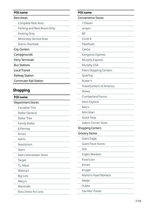 Page 201