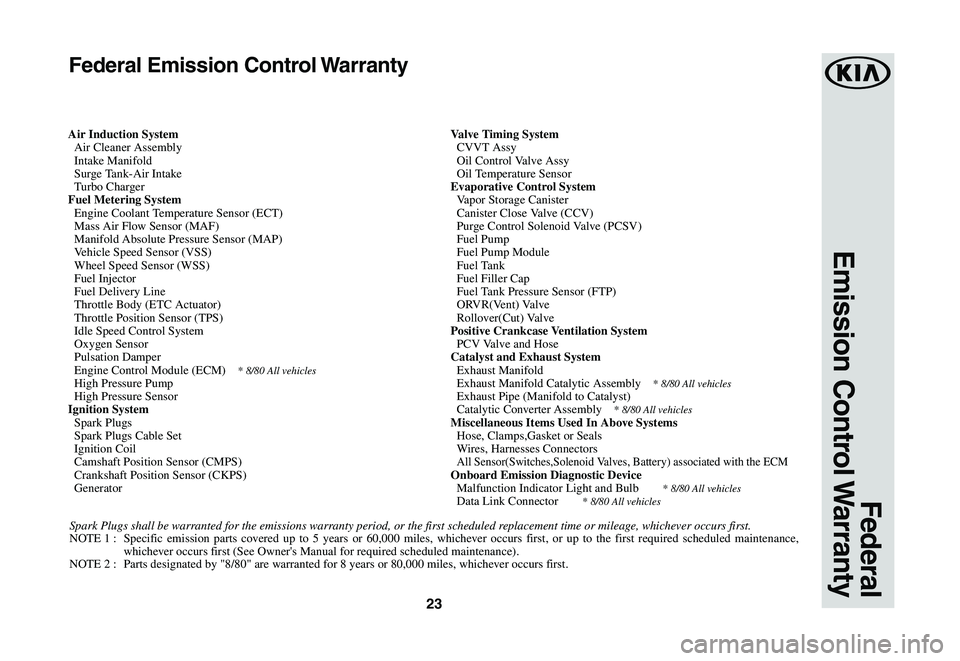KIA SEDONA 2021  Warranty and Consumer Information Guide 23
Federal 
Emission  Control Warranty
Federal Emission Control Warranty
Air Induction System  Air Cleaner Assembly  Intake Manifold  Surge Tank-Air Intake  Turbo ChargerFuel Metering System  Engine C