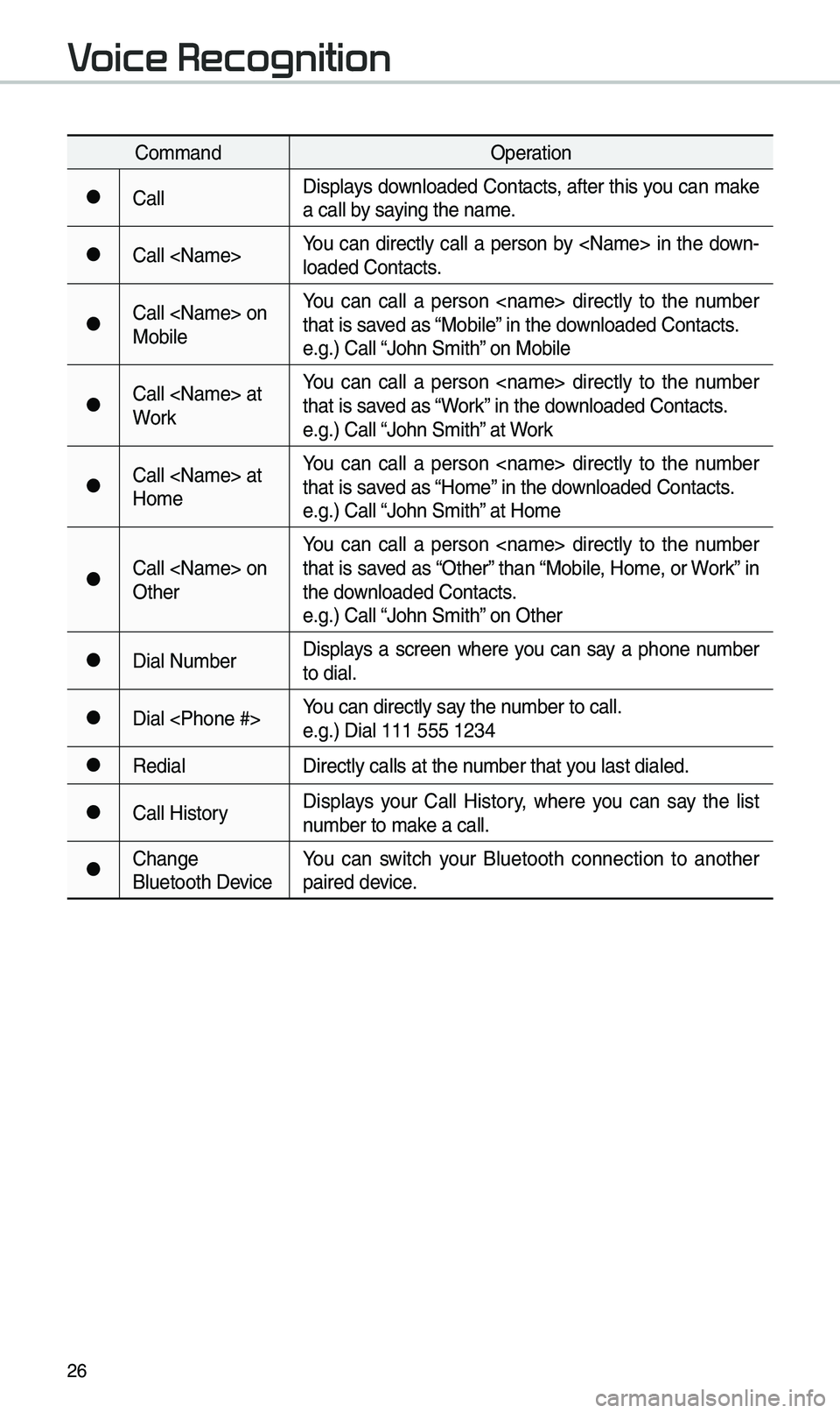 KIA SEDONA 2020  Quick Reference Guide 26
Co\f\fandOperation
●Ca\b\bDisp\bays down\boaded Contacts, after this you can \fake 
a ca\b\b by saying the na\fe.
●Ca\b\b <Na\fe>You  can  direct\by  ca\b\b  a  person  by  <Na\fe>  in  the  do