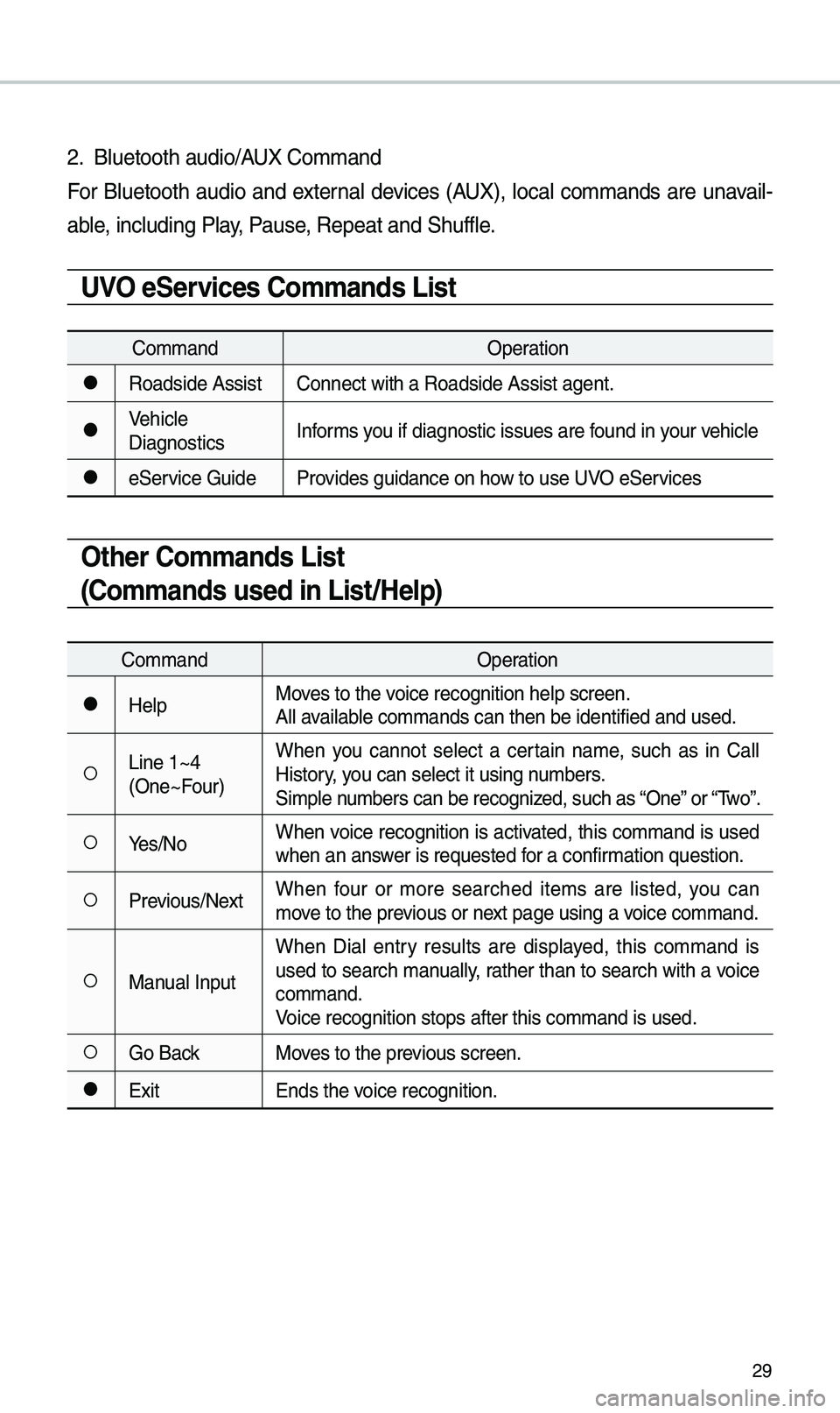 KIA SEDONA 2020  Quick Reference Guide 29
2. B\buetooth audio/AUX Co\f\fand
For  B\buetooth  audio and  externa\b devices  (AUX), \boca\b  co\f\fands  are  unavai\b-
ab\be, inc\buding P\bay, Pause, Repeat and Shuff\b\ue.
UVO eServices Co\f