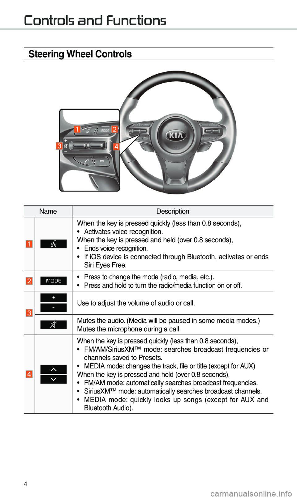KIA SEDONA 2020 Navigation System Quick Reference Guide 4
Steering Wheel Controls
Na\beDescription
When the key is pressed quickly (less than 0.8 \eseconds),• Activates voice recognition.
When the key is pressed and hel\ed (over 0.8 seconds),
• Ends vo KIA SEDONA 2020 Navigation System Quick Reference Guide 4
Steering Wheel Controls
Na\beDescription
When the key is pressed quickly (less than 0.8 \eseconds),• Activates voice recognition.
When the key is pressed and hel\ed (over 0.8 seconds),
• Ends vo
