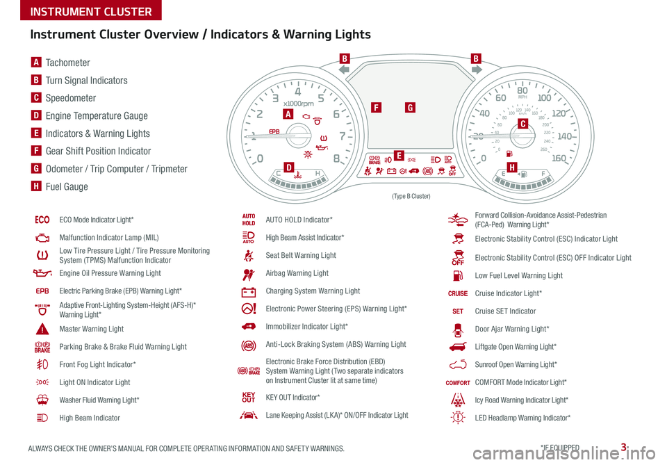 KIA SEDONA 2019 Features and Functions Guide 3ALWAYS CHECK THE OWNER’S MANUAL FOR COMPLETE OPER ATING INFORMATION AND SAFET Y WARNINGS *IF EQUIPPED
Instrument Cluster Overview / Indicators & Warning Lights
EPB
(Type B Cluster)
A Tachometer
KIA SEDONA 2019 Features and Functions Guide 3ALWAYS CHECK THE OWNER’S MANUAL FOR COMPLETE OPER ATING INFORMATION AND SAFET Y WARNINGS *IF EQUIPPED
Instrument Cluster Overview / Indicators & Warning Lights
EPB
(Type B Cluster)
A Tachometer