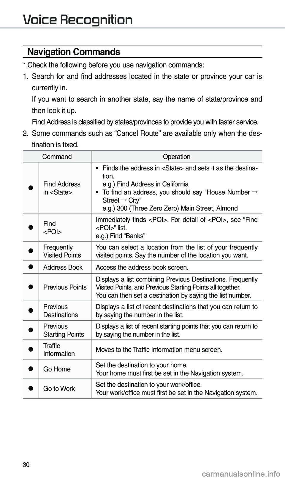 KIA SEDONA 2019  Navigation System Quick Reference Guide 30
\favigation Commands
* Check the following before you use navigation co\b\bands:
1. Search  for  and  find  addresses  located  in  the  state  or  province  your  car  is 
currently in.
    If  yo