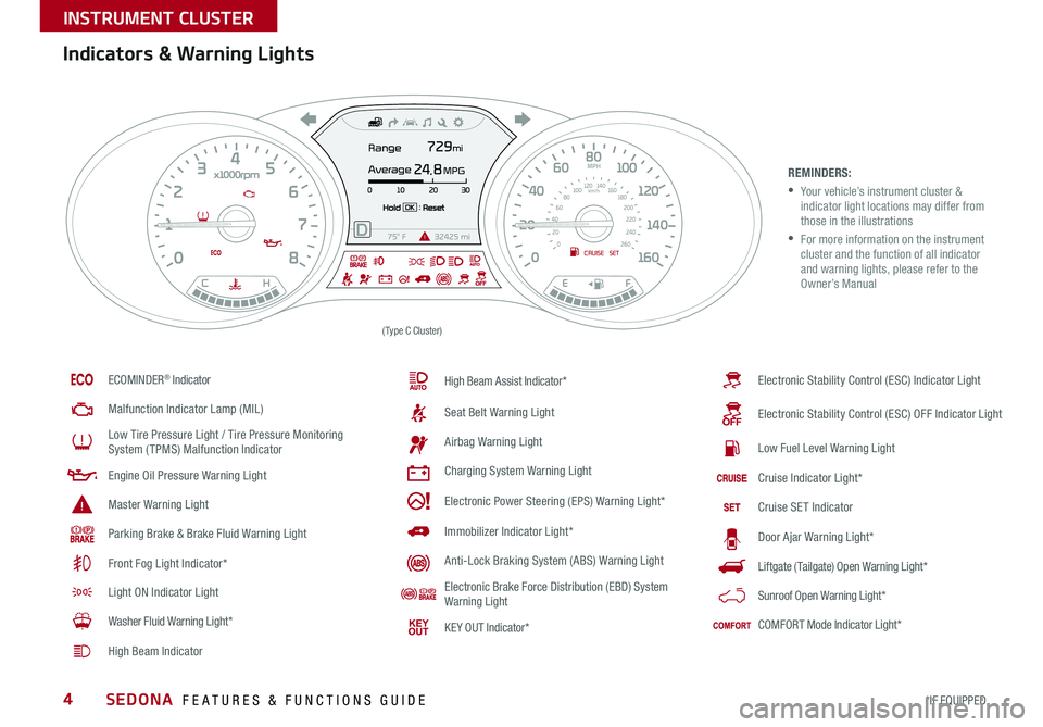 KIA SEDONA 2016 Features and Functions Guide 4
Indicators & Warning Lights
REMINDERS:
• Your vehicle’s instrument cluster & indicator light locations may differ from those in the illustrations
• For more information on the instrument KIA SEDONA 2016 Features and Functions Guide 4
Indicators & Warning Lights
REMINDERS:
• Your vehicle’s instrument cluster & indicator light locations may differ from those in the illustrations
• For more information on the instrument