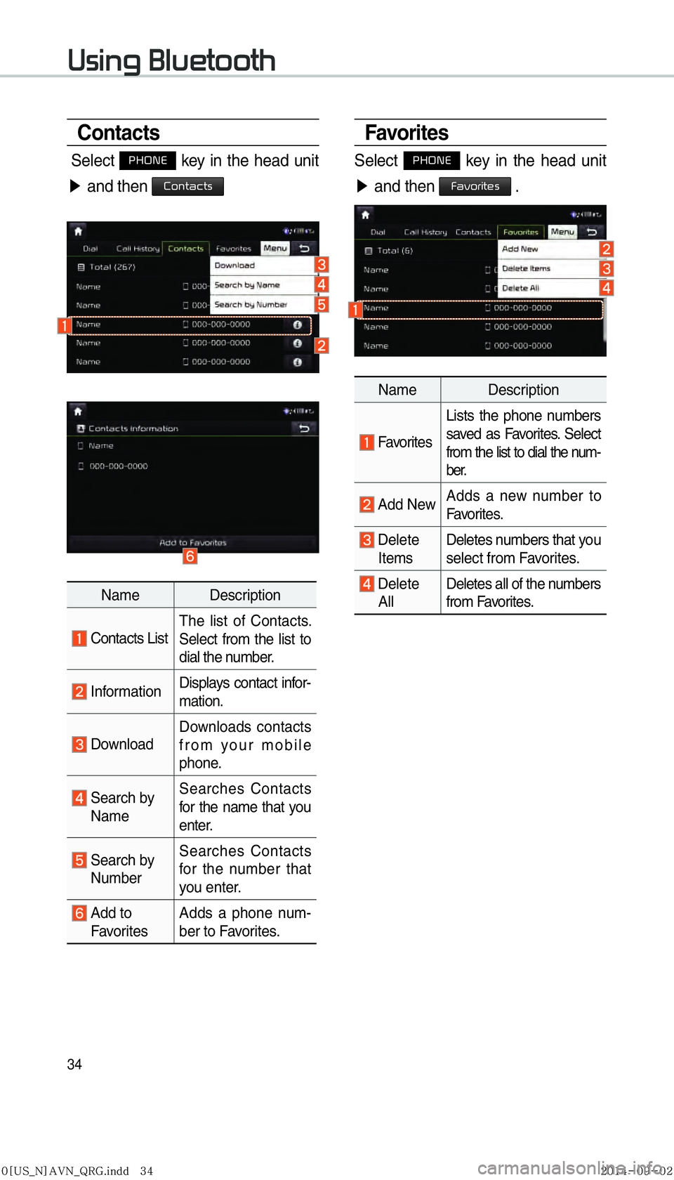 KIA SEDONA 2016  Navigation System Quick Reference Guide 34
Favorites
Select PHONE key in the head unit 
▶  and then 
Favorites .
Name Description
 Favorites Lists the phone numbers 
saved as Favorites. Select 
from the list to dial the num-
ber.
 Add New