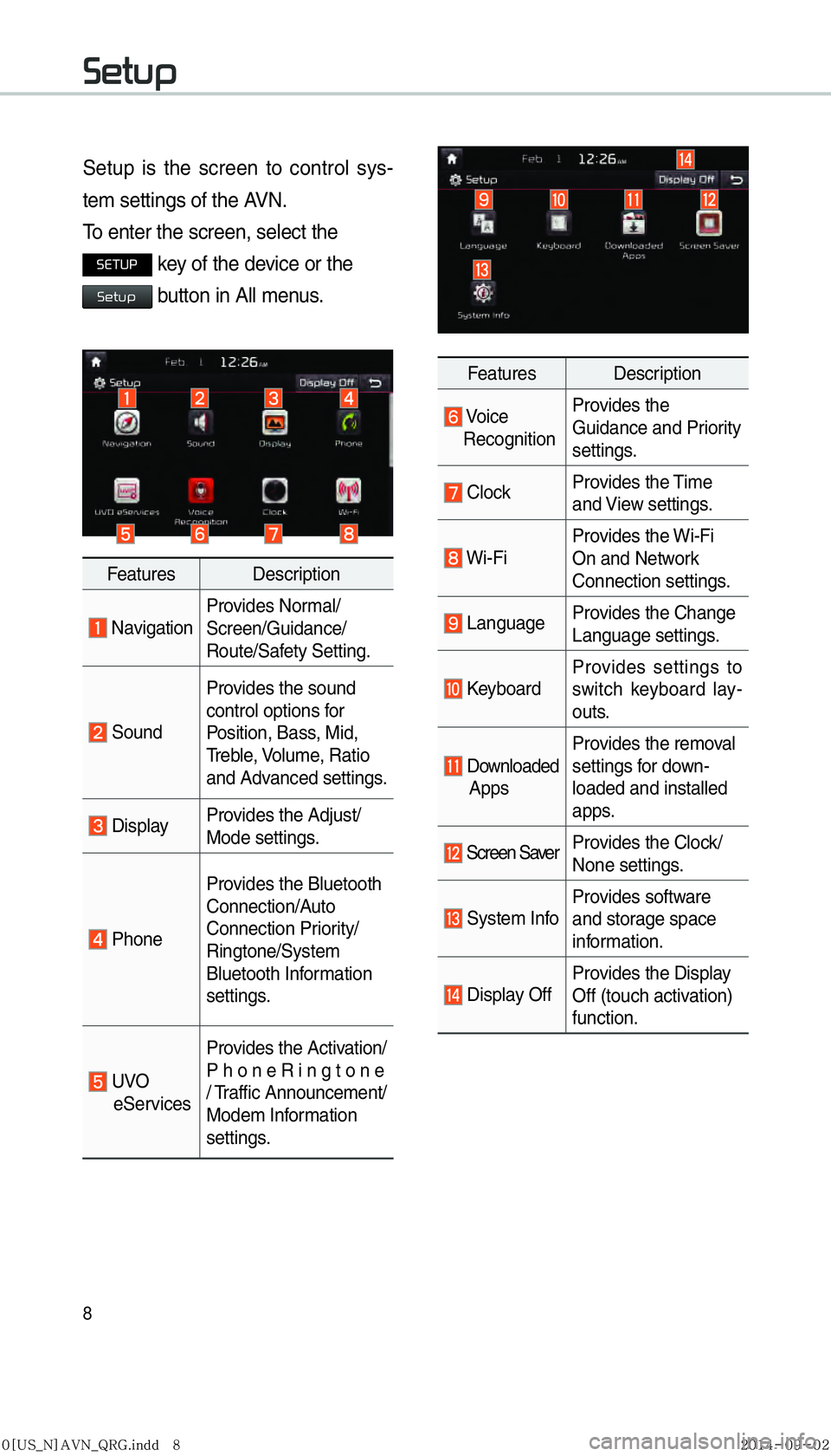 KIA SEDONA 2015  Navigation System Quick Reference Guide 8
Setup
Setup is the screen to control sys-
tem settings of the AVN. 
To enter the screen, select the 
SETUP key of the device or the 
Setup button in All menus.
Features Description
 NavigationProvid