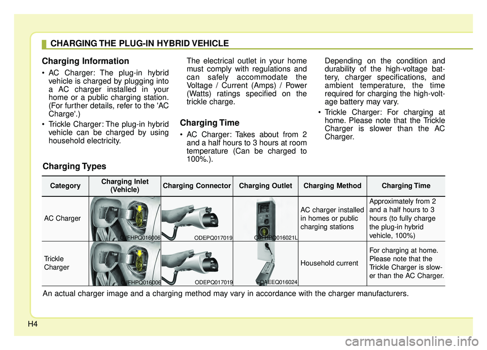 KIA OPTIMA PHEV 2020 Owners Manual H4
Charging Information
• AC Charger: The plug-in hybridvehicle is charged by plugging into
a AC charger installed in your
home or a public charging station.
(For further details, refer to the A KIA OPTIMA PHEV 2020 Owners Manual H4
Charging Information
• AC Charger: The plug-in hybridvehicle is charged by plugging into
a AC charger installed in your
home or a public charging station.
(For further details, refer to the A