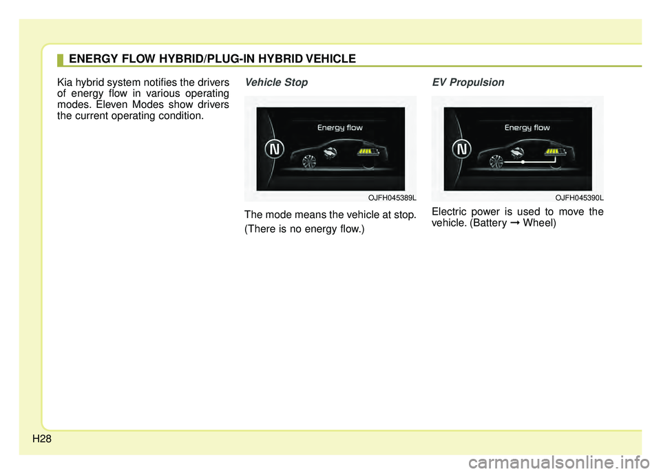 KIA OPTIMA PHEV 2018  Owners Manual H28
Kia hybrid system notifies the drivers
of energy flow in various operating
modes. Eleven Modes show drivers
the current operating condition.Vehicle Stop
The mode means the vehicle at stop.
(There 