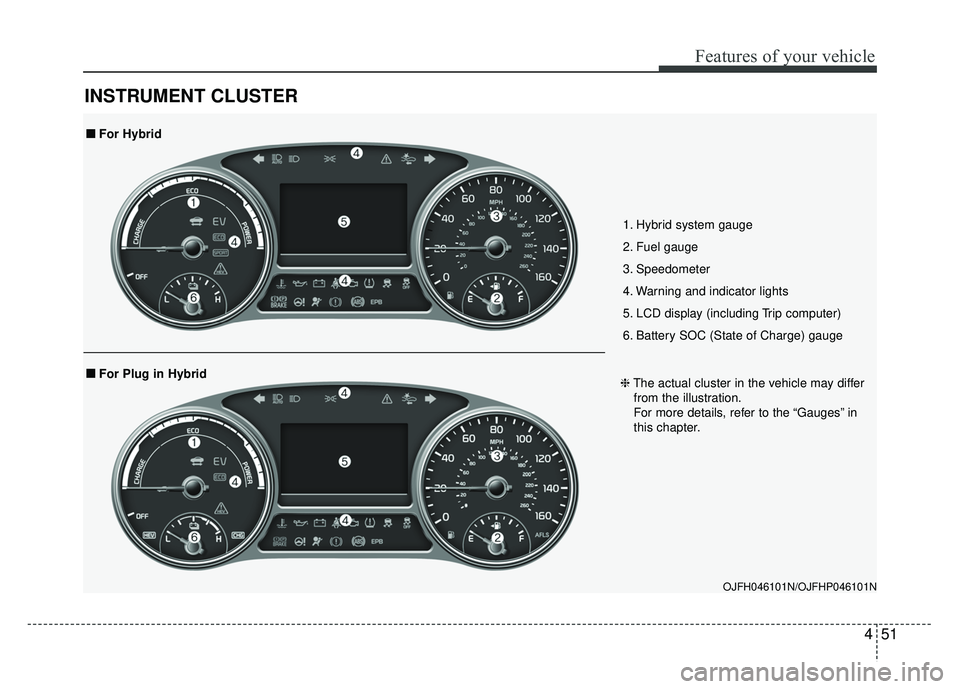 KIA OPTIMA PHEV 2017  Owners Manual 451
Features of your vehicle
INSTRUMENT CLUSTER
OJFH046101N/OJFHP046101N
1. Hybrid system gauge
2. Fuel gauge
3. Speedometer
4. Warning and indicator lights
5. LCD display (including Trip computer)
6.