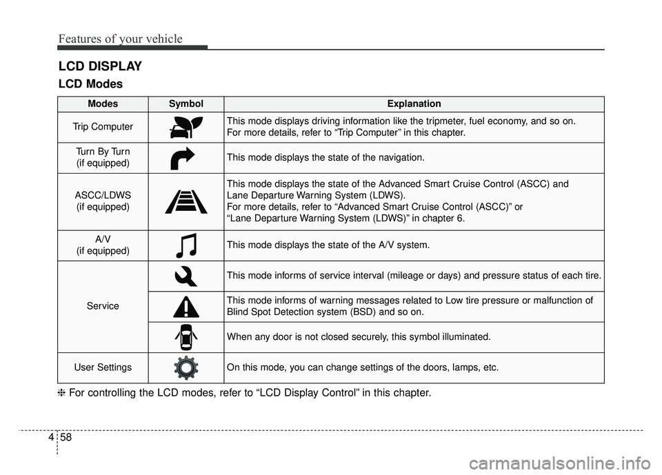 KIA OPTIMA PHEV 2017  Owners Manual Features of your vehicle
58
4
LCD DISPLAY
❈ For controlling the LCD modes, refer to “LCD Display Control” in this chapter.
LCD Modes
Modes SymbolExplanation
Trip ComputerThis mode displays drivi