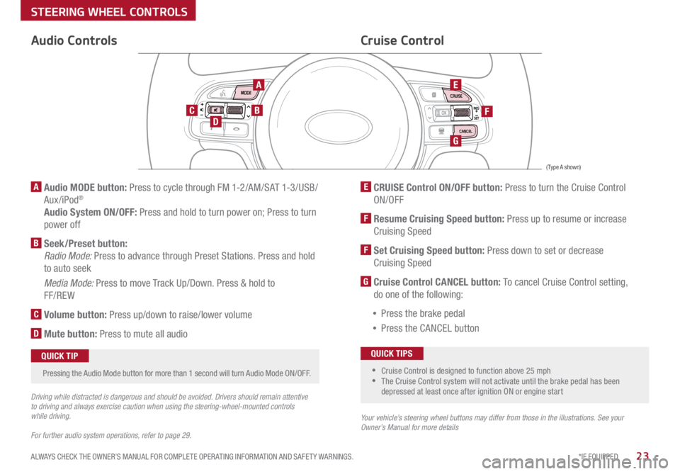KIA OPTIMA PHEV 2017  Features and Functions Guide 23*IF EQUIPPED 
ALWAYS CHECK THE OWNER’S MANUAL FOR COMPLETE OPER ATING INFORMATION AND SAFET Y WARNINGS  .
Audio Controls
AE
F
G
DCB
Cruise Control
A  Audio MODE button:  Press to cycle through FM 