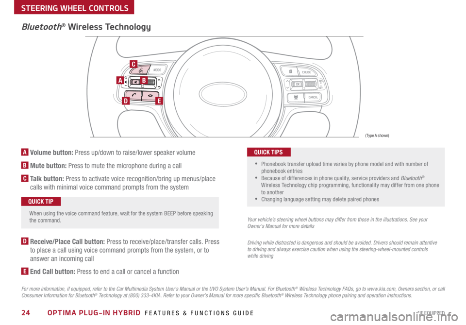 KIA OPTIMA PHEV 2017 Features and Functions Guide 24*IF EQUIPPED OPTIMA PLUG-IN HYBRID FEATURES & FUNCTIONS GUIDE
A Volume button: Press up/down to raise/lower speaker volume
B Mute button: Press to mute the microphone during a call
C Talk button: KIA OPTIMA PHEV 2017 Features and Functions Guide 24*IF EQUIPPED OPTIMA PLUG-IN HYBRID FEATURES & FUNCTIONS GUIDE
A Volume button: Press up/down to raise/lower speaker volume
B Mute button: Press to mute the microphone during a call
C Talk button: