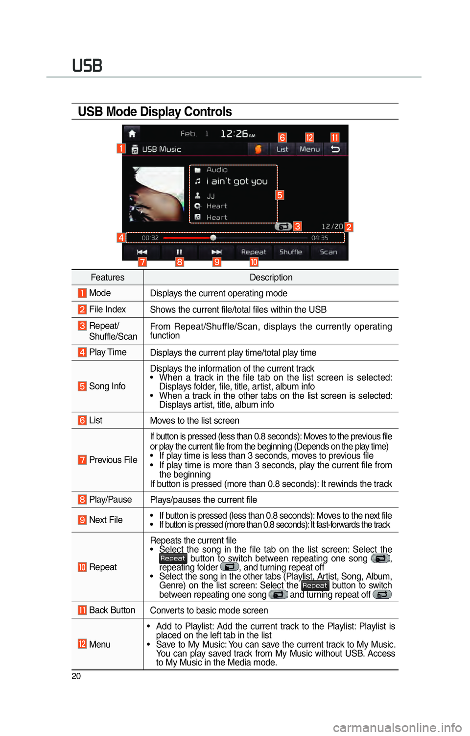 KIA OPTIMA PHEV 2017 Navigation System Quick Reference Guide 20
003800360025
USB Mode Display Controls
FeaturesDescription
Mode
Displays the current operating mode
File IndexShows the current file/total files within the USB
Repeat/
Shuffle/Scan From Repeat KIA OPTIMA PHEV 2017 Navigation System Quick Reference Guide 20
003800360025
USB Mode Display Controls
FeaturesDescription
Mode
Displays the current operating mode
File IndexShows the current file/total files within the USB
Repeat/
Shuffle/Scan From Repeat