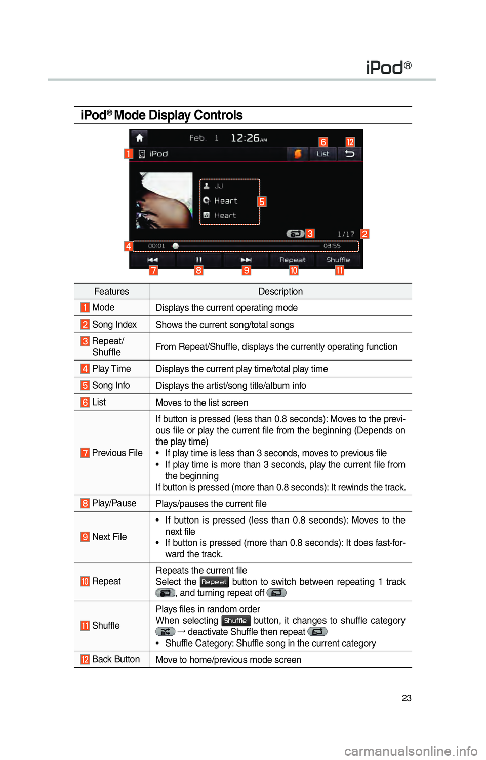 KIA OPTIMA PHEV 2017  Navigation System Quick Reference Guide 23
iPod® Mode Display Controls
FeaturesDescription
 Mode  
Displays the current operating mode
  Song IndexShows the current song/total songs
  Repeat/
 Shuffle From Repeat/Shuffle, displays the curr