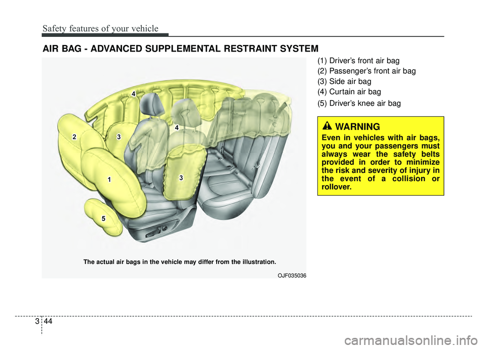 KIA OPTIMA HYBRID 2020  Owners Manual Safety features of your vehicle
44
3
(1) Driver’s front air bag
(2) Passenger’s front air bag
(3) Side air bag
(4) Curtain air bag
(5) Driver’s knee air bag
AIR BAG - ADVANCED SUPPLEMENTAL RESTR