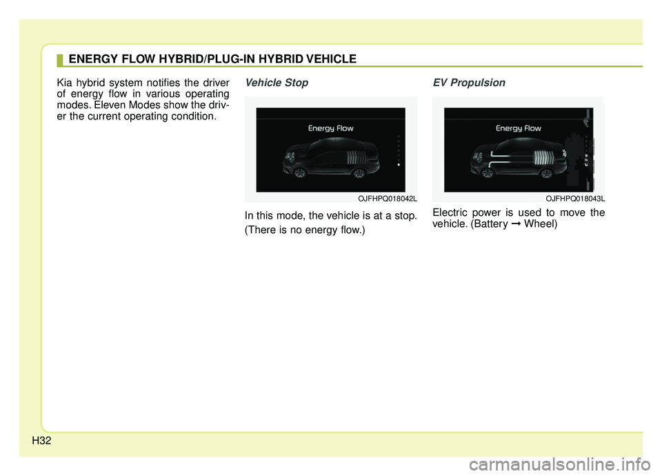 KIA OPTIMA HYBRID 2020  Owners Manual H32
Kia hybrid system notifies the driver
of energy flow in various operating
modes. Eleven Modes show the driv-
er the current operating condition.Vehicle Stop
In this mode, the vehicle is at a stop.
