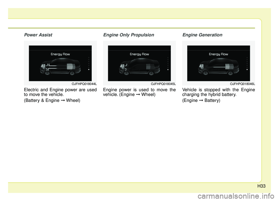 KIA OPTIMA HYBRID 2020  Owners Manual H33
Power Assist
Electric and Engine power are used
to move the vehicle.
(Battery & Engine \bWheel)
Engine Only Propulsion
Engine power is used to move the
vehicle. (Engine \bWheel)
Engine Generation
