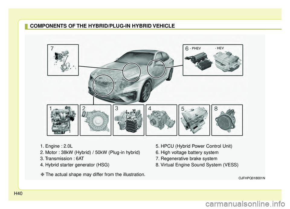 KIA OPTIMA HYBRID 2020  Owners Manual H40
COMPONENTS OF THE HYBRID/PLUG-IN HYBRID VEHICLE
1. Engine : 2.0L
2. Motor : 38kW (Hybrid) / 50kW (Plug-in hybrid)
3. Transmission : 6AT
4. Hybrid starter generator (HSG)5. HPCU (Hybrid Power Contr