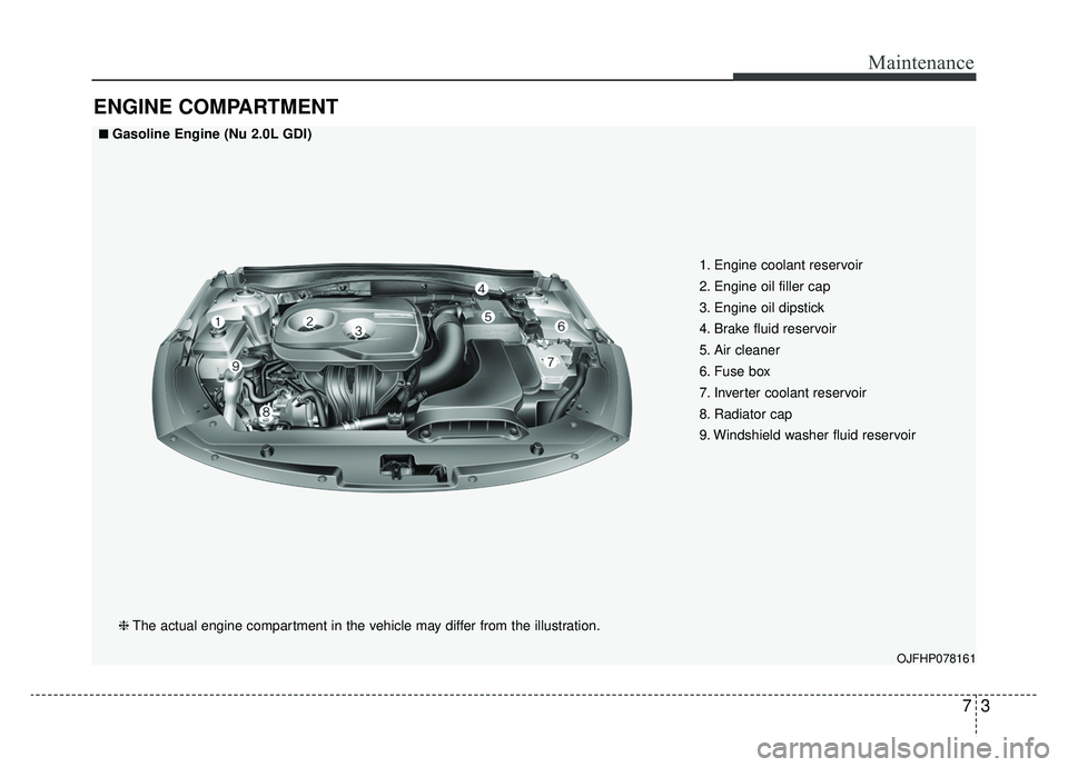 KIA OPTIMA HYBRID 2020  Owners Manual 73
Maintenance
ENGINE COMPARTMENT
OJFHP078161
■ ■Gasoline Engine (Nu 2.0L GDI)❈ The actual engine compartment in the vehicle may differ from the illustration. 1. Engine coolant reservoir
2. Engi