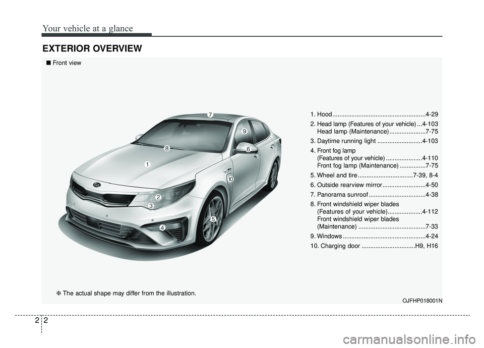 KIA OPTIMA HYBRID 2020  Owners Manual Your vehicle at a glance
22
EXTERIOR OVERVIEW
1. Hood ......................................................4-29
2. Head lamp (Features of your vehicle) ...4-103
Head lamp (Maintenance) ..............