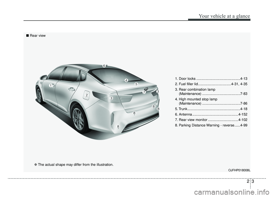 KIA OPTIMA HYBRID 2020  Owners Manual 23
Your vehicle at a glance
1. Door locks .............................................4-13
2. Fuel filler lid ..................................4-31, 4-35
3. Rear combination lamp (Maintenance) .....