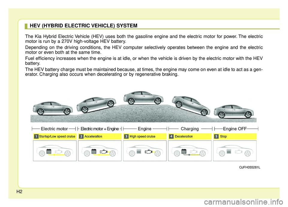 KIA OPTIMA HYBRID 2020  Owners Manual H2
HEV (HYBRID ELECTRIC VEHICLE) SYSTEM
The Kia Hybrid Electric Vehicle (HEV) uses both the gasoline engine and the electric motor for power. The electric
motor is run by a 270V high-voltage HEV batte