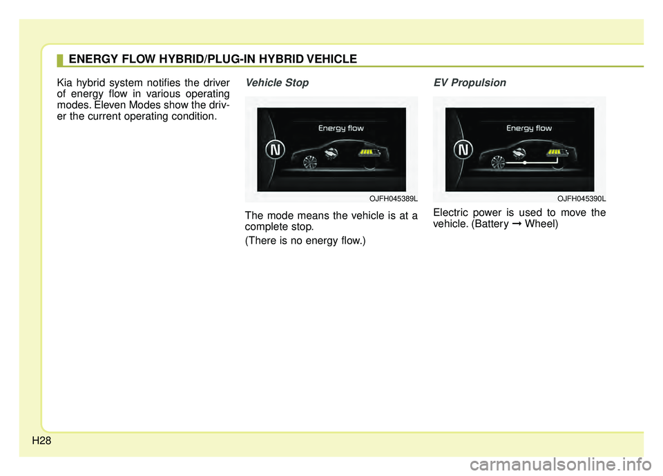 KIA OPTIMA HYBRID 2019  Owners Manual H28
Kia hybrid system notifies the driver
of energy flow in various operating
modes. Eleven Modes show the driv-
er the current operating condition.Vehicle Stop
The mode means the vehicle is at a
comp