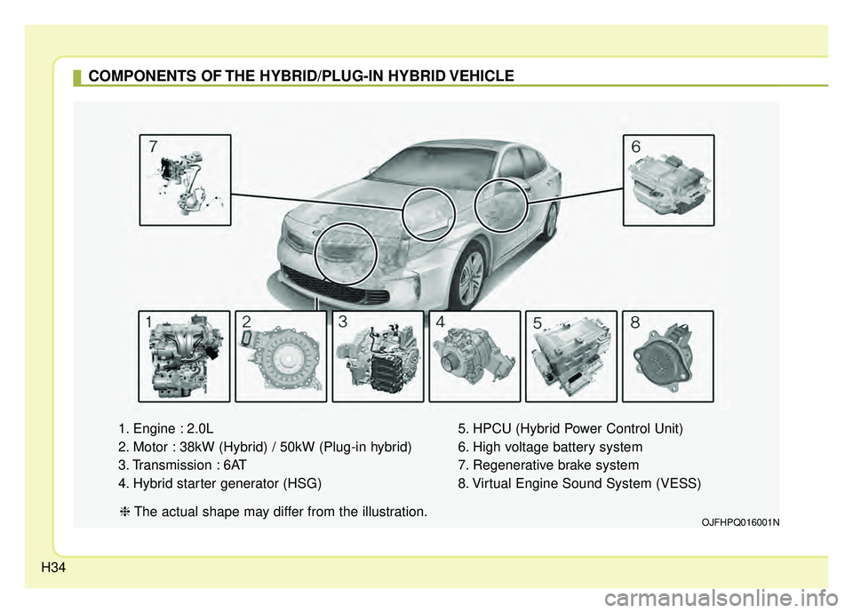 KIA OPTIMA HYBRID 2019  Owners Manual H34
COMPONENTS OF THE HYBRID/PLUG-IN HYBRID VEHICLE
1. Engine : 2.0L
2. Motor : 38kW (Hybrid) / 50kW (Plug-in hybrid)
3. Transmission : 6AT
4. Hybrid starter generator (HSG)5. HPCU (Hybrid Power Contr