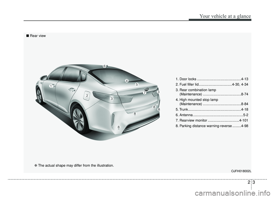 KIA OPTIMA HYBRID 2019  Owners Manual 23
Your vehicle at a glance
1. Door locks .............................................4-13
2. Fuel filler lid ..................................4-30, 4-34
3. Rear combination lamp(Maintenance) ......