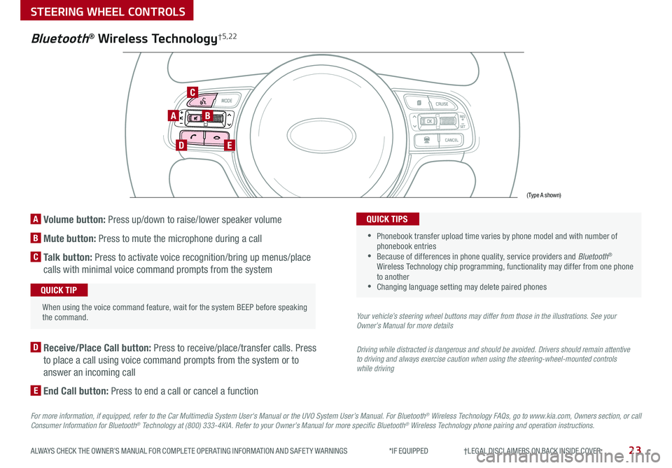 KIA OPTIMA HYBRID 2019  Features and Functions Guide 23ALWAYS CHECK THE OWNER’S MANUAL FOR COMPLETE OPER ATING INFORMATION AND SAFET Y WARNINGS  *IF EQUIPPED                     †LEGAL DISCL AIMERS ON BACK INSIDE COVER
A Volume button: Press up/down
