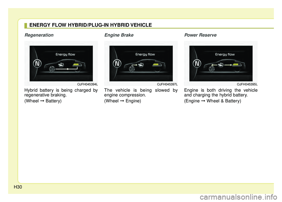 KIA OPTIMA HYBRID 2017  Owners Manual H30
Regeneration
Hybrid battery is being charged by
regenerative braking.
(Wheel ➞Battery)
Engine Brake
The vehicle is being slowed by
engine compression.
(Wheel  ➞Engine)
Power Reserve
Engine is 