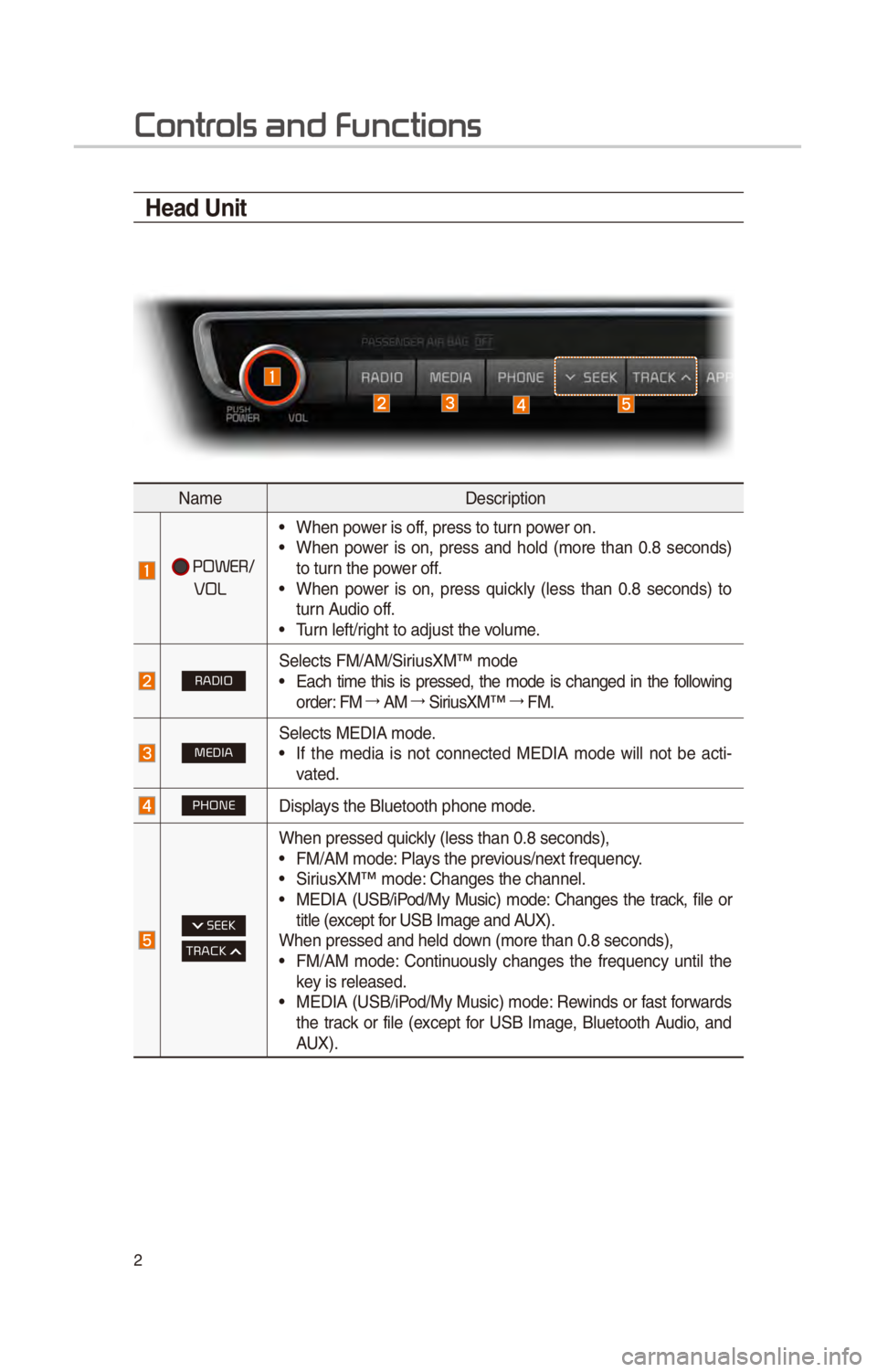 KIA OPTIMA HYBRID 2017 Quick Reference Guide 2
Contr
Head Unit
NameDescr\fpt\fon
POWER/
VOL
• When power \fs off, press to turn power on.• When power \fs on, press and hold (more than 0.8 seconds)
to turn the power off.
KIA OPTIMA HYBRID 2017 Quick Reference Guide 2
Contr
Head Unit
NameDescr\fpt\fon
POWER/
VOL
• When power \fs off, press to turn power on.• When power \fs on, press and hold (more than 0.8 seconds)
to turn the power off.