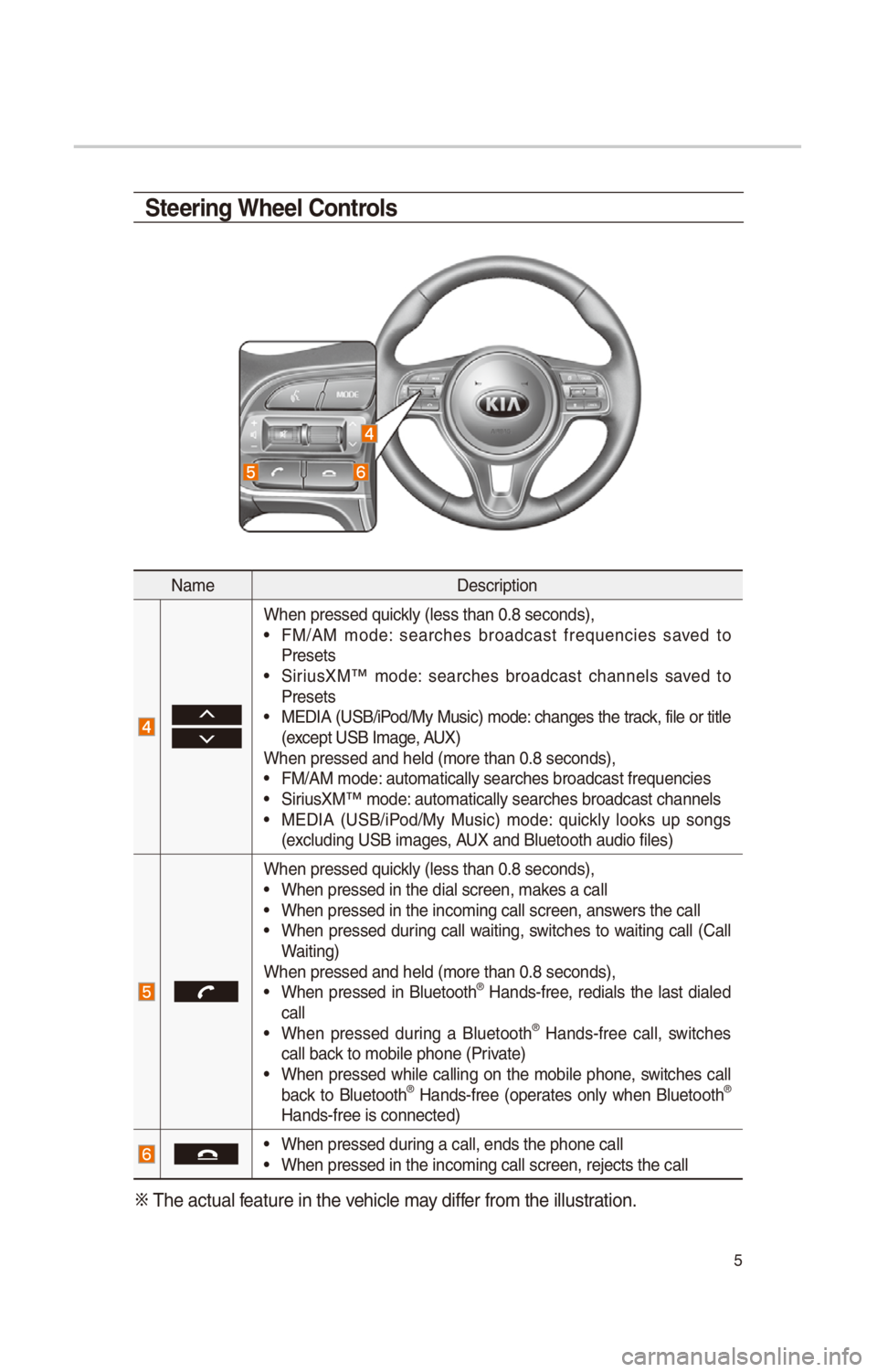 KIA OPTIMA HYBRID 2017 Quick Reference Guide 5
NameDescr\fpt\fon
When pressed qu\fckly (less than 0.8 \cseconds),• FM/AM mode: searches broadcast frequenc\fes saved to
Presets
• \b\fr\fusXM™ mode: searches broadcast channels KIA OPTIMA HYBRID 2017 Quick Reference Guide 5
NameDescr\fpt\fon
When pressed qu\fckly (less than 0.8 \cseconds),• FM/AM mode: searches broadcast frequenc\fes saved to
Presets
• \b\fr\fusXM™ mode: searches broadcast channels