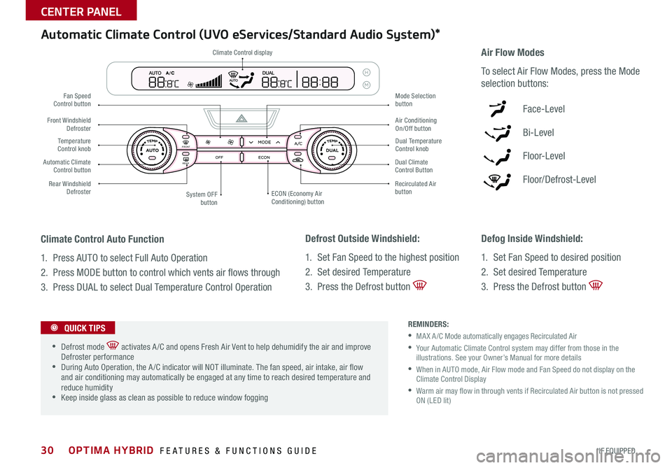 KIA OPTIMA HYBRID 2015 Features and Functions Guide 30
Defrost Outside Windshield:
1 . Set Fan Speed to the highest position
2 . Set desired Temperature
3 . Press the Defrost button
Defog Inside Windshield:
1 . Set Fan Speed to desired positi KIA OPTIMA HYBRID 2015 Features and Functions Guide 30
Defrost Outside Windshield:
1 . Set Fan Speed to the highest position
2 . Set desired Temperature
3 . Press the Defrost button
Defog Inside Windshield:
1 . Set Fan Speed to desired positi