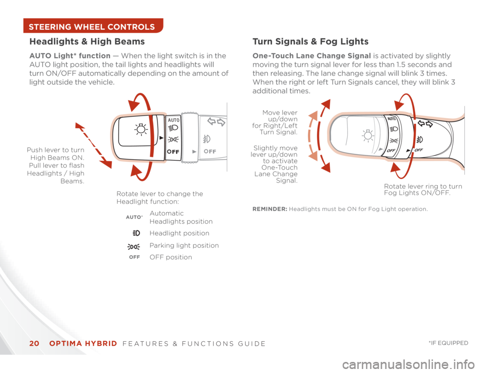 KIA OPTIMA HYBRID 2014  Features and Functions Guide OPTIMA HYBRID  
FEATURES & FUNCTIONS GUIDE
20
*IF EQUIPPED 
STEERING WHEEL CONTROLS
REMINDER: Headlights must be ON for Fog Light operation.Turn Signals & Fog LightsOne-Touch Lane Change Signal is act