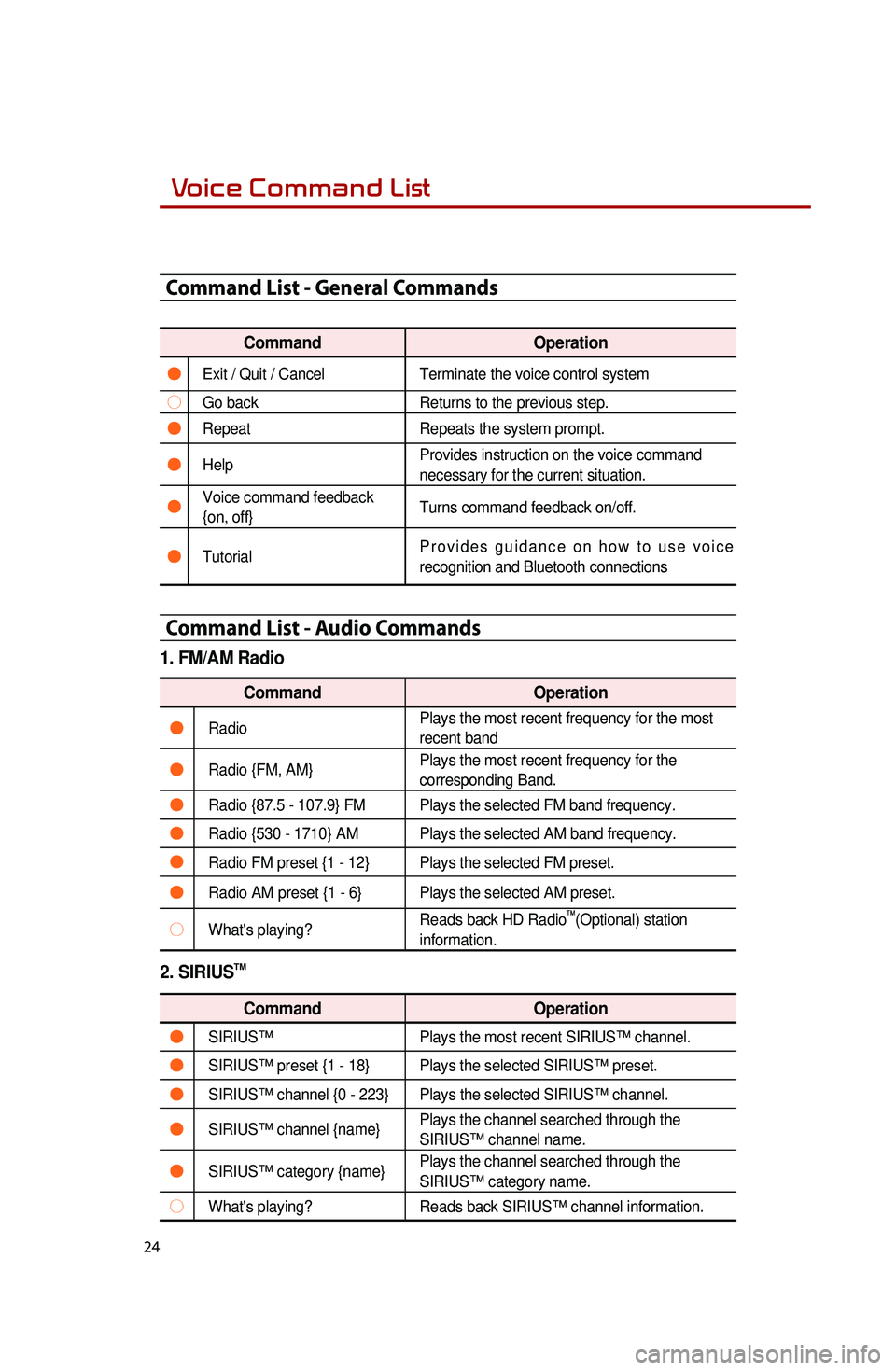 KIA OPTIMA HYBRID 2014  Quick Reference Guide 24
Voice Command List
Command List - General Commands
CommandOperation
●Exit / Quit / CancelTerminate the voice control system
○Go backReturns to the previous step.
●RepeatRepeats the system pro