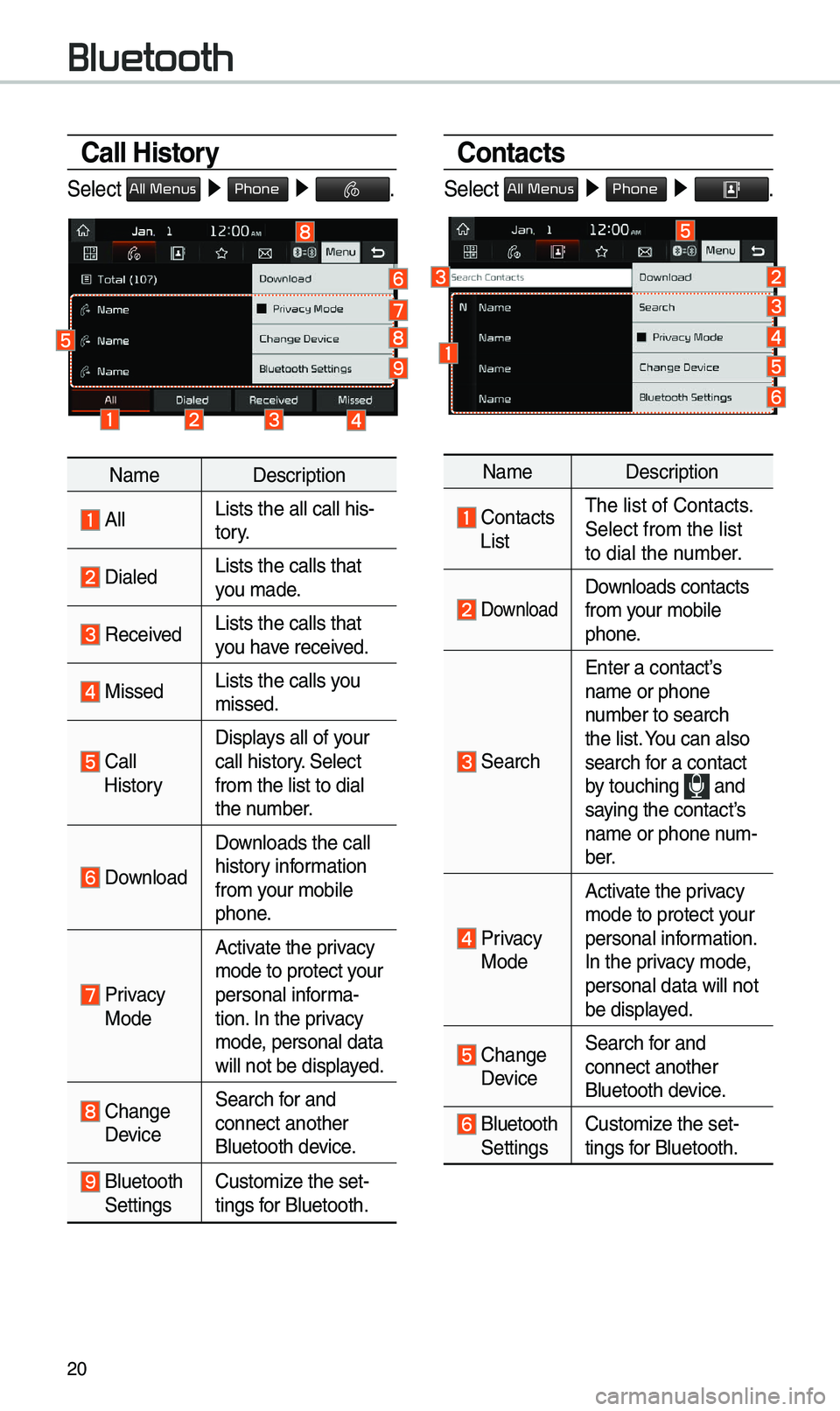 KIA OPTIMA 2020 Navigation System Quick Reference Guide 20
Call History
Se\bect All Menus ▶ Phone ▶ .
Na\fe Description
A\b\bLists the a\b\b ca\b\b h\uis-
tory.
Dia\bedLists the ca\b\bs tha\ut
you \fade.
Received Lists the ca\b\bs tha\ut
you ha KIA OPTIMA 2020 Navigation System Quick Reference Guide 20
Call History
Se\bect All Menus ▶ Phone ▶ .
Na\fe Description
A\b\bLists the a\b\b ca\b\b h\uis-
tory.
Dia\bedLists the ca\b\bs tha\ut
you \fade.
Received Lists the ca\b\bs tha\ut
you ha