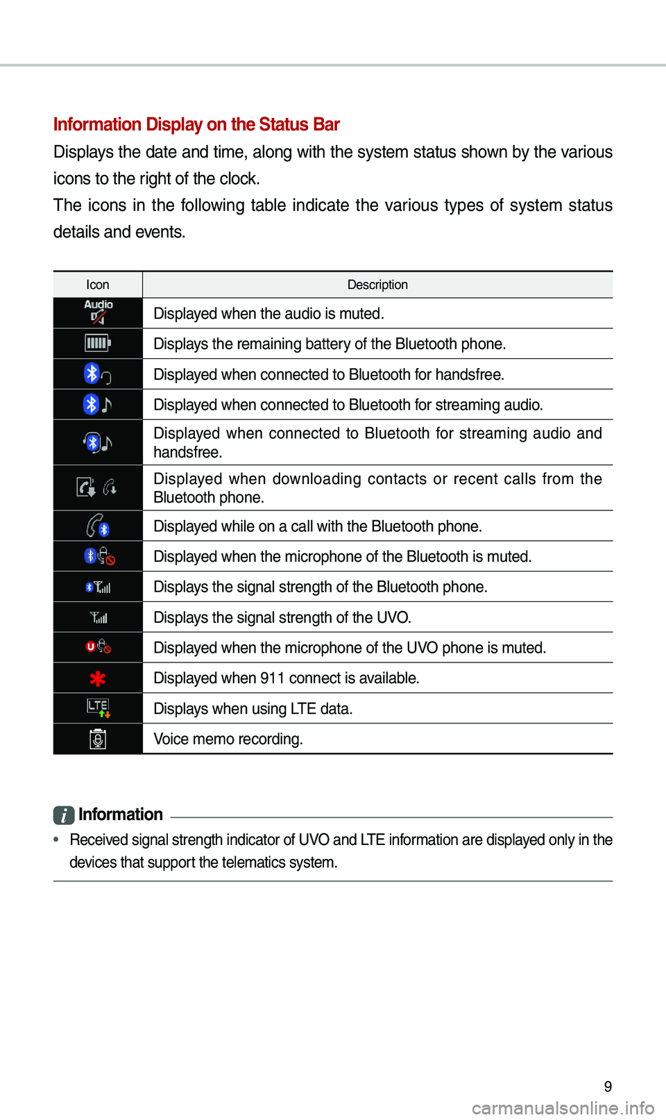 KIA OPTIMA 2020  Quick Reference Guide 9
Information Display on the Status Bar\c
Displays the date and ti\be, along with the syste\b status shown by the various 
icons to the right of the clock. 
\fhe  icons  in  the  following  table  ind