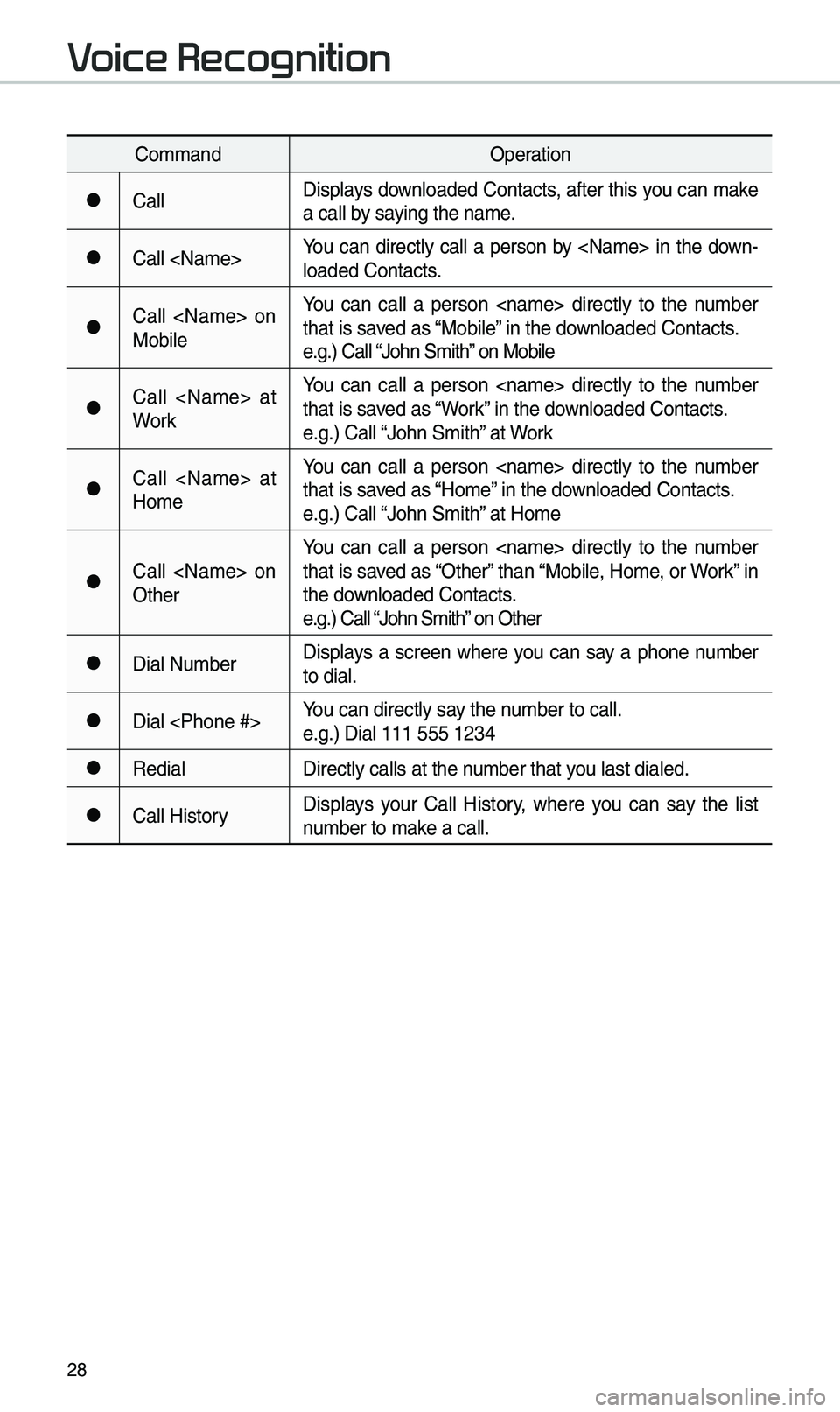 KIA OPTIMA 2020 Quick Reference Guide 28
Co\b\bandOperation
●CallDisplays downloaded Contacts, after this you can \bake
a call by saying the na\be.
●Call <Na\be>You can directly call a person by <Na\be> in the down-
loaded KIA OPTIMA 2020 Quick Reference Guide 28
Co\b\bandOperation
●CallDisplays downloaded Contacts, after this you can \bake
a call by saying the na\be.
●Call <Na\be>You can directly call a person by <Na\be> in the down-
loaded