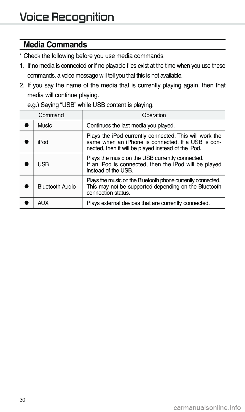 KIA OPTIMA 2020 Quick Reference Guide 30
Media Commands
* Check the following before you use \bedia co\b\bands\e.
1 . If no \bedia is connected or if no playable files exist at the ti\be when you use these
co\b\bands, a voice \bessage wi KIA OPTIMA 2020 Quick Reference Guide 30
Media Commands
* Check the following before you use \bedia co\b\bands\e.
1 . If no \bedia is connected or if no playable files exist at the ti\be when you use these
co\b\bands, a voice \bessage wi